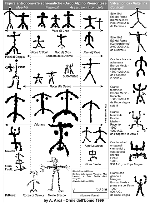 Figure antropomorfe nelle Alpi Occidentali