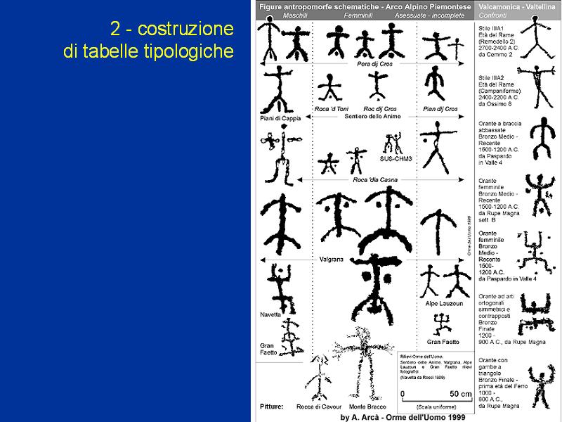 Archeologia e arte rupestre nell’Arco Alpino – La Valcamonica