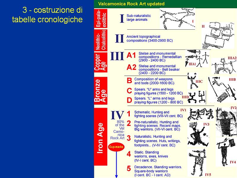 Archeologia e arte rupestre nell’Arco Alpino – La Valcamonica