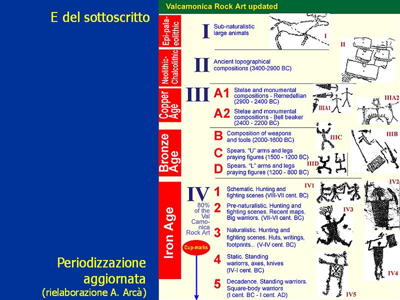 Archeologia e arte rupestre nell’Arco Alpino – La Valcamonica